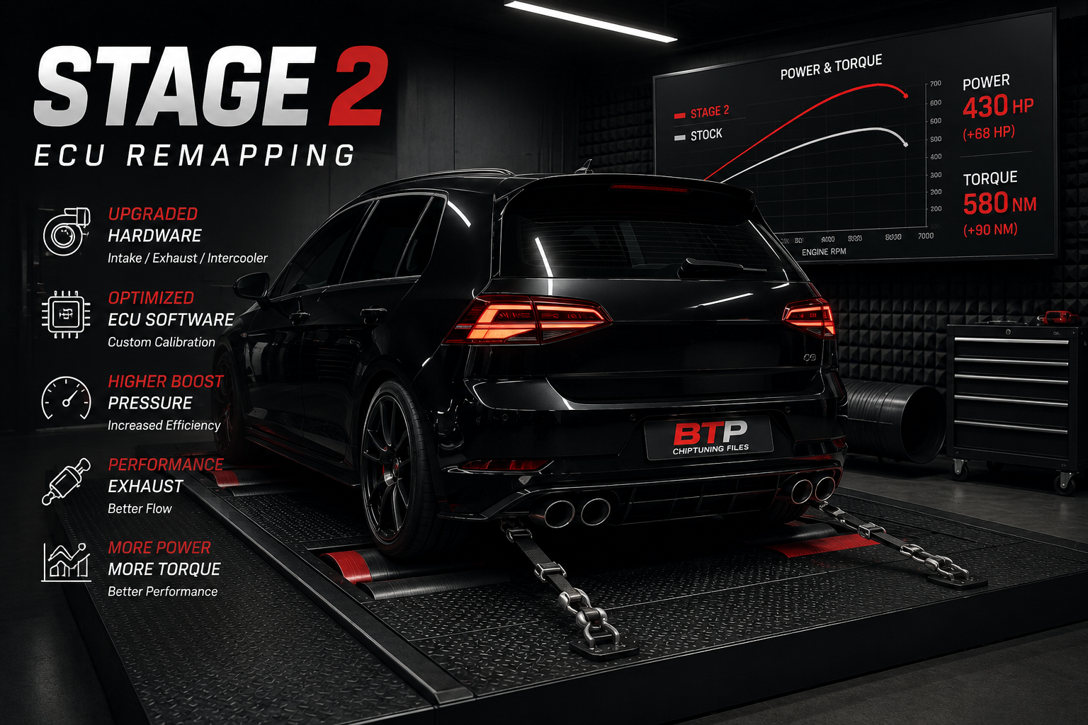 Stage 2 ECU Remapping